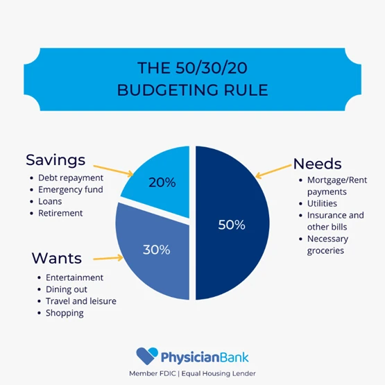 the budgeting rule